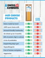 Baton de brânză pentru câini cu trufă neagră, mărimea S – SwissCowers Cheese Bars Truffle S - imagine 3